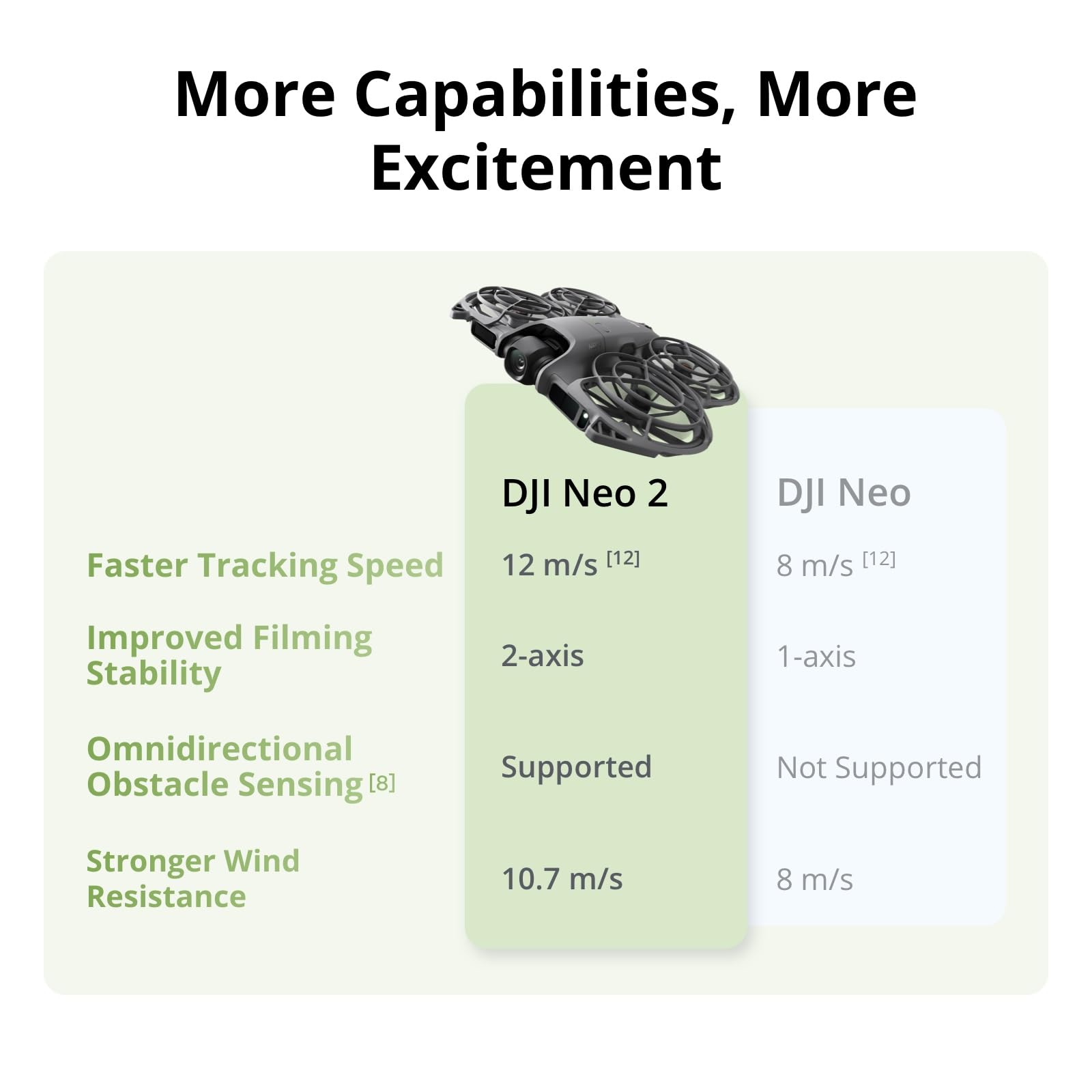 DJI Neo 2 Motion Fly More Comb - Drone Rc N3 3 Batteries 评论和价格