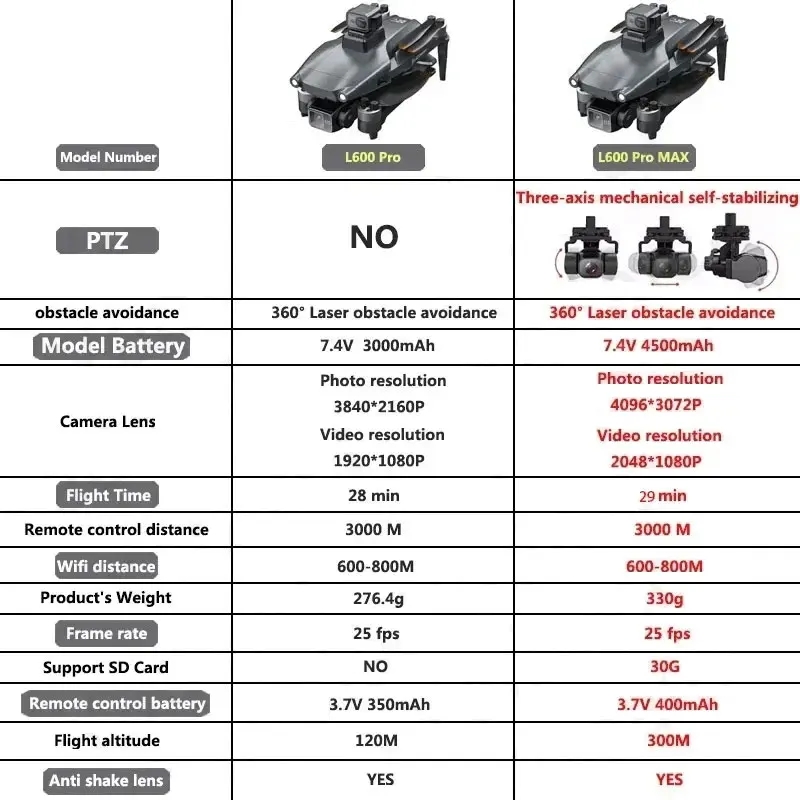 L600 PRO MAX GPS Drone Profess - Drone Rc Pro 评论和价格